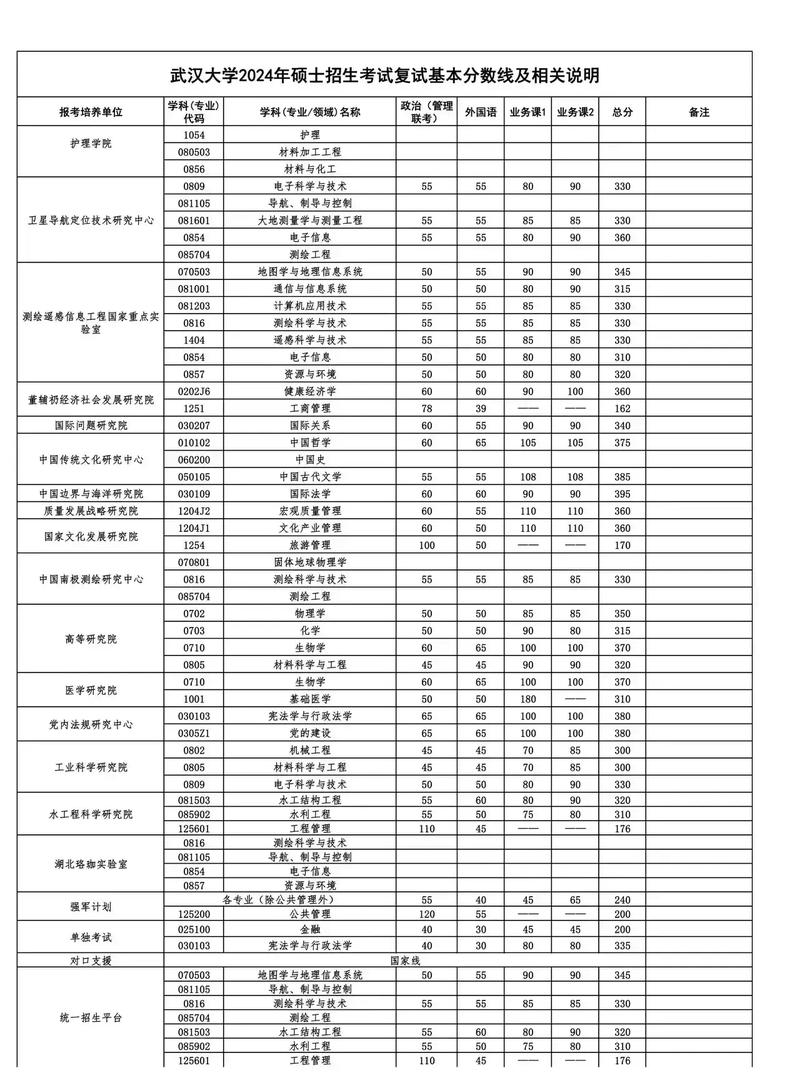 武大人力考研备考该掌握哪些核心方法？-图1
