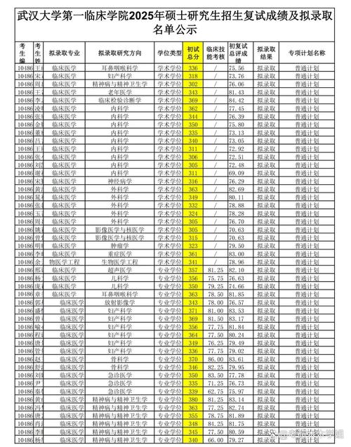 武大人力考研备考该掌握哪些核心方法？-图3