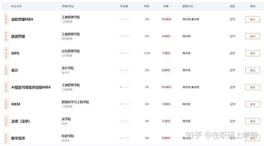 东北财大考研招生简章有哪些新变化？-图2