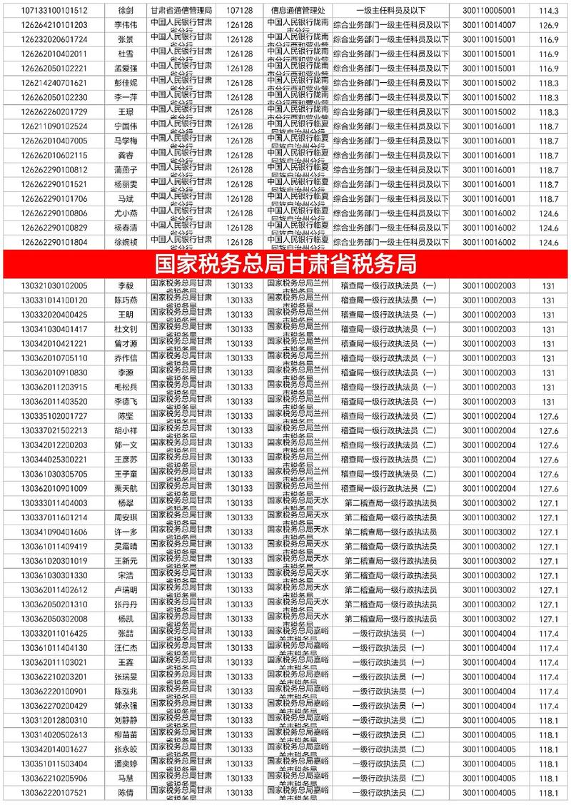 2025国考体检名单何时公布？-图3