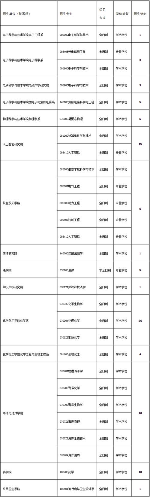 厦门大学历史系考博真题难度如何？-图3