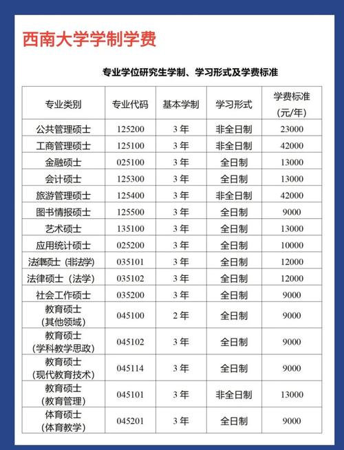 西南大学教育学考研分数线多少？-图3