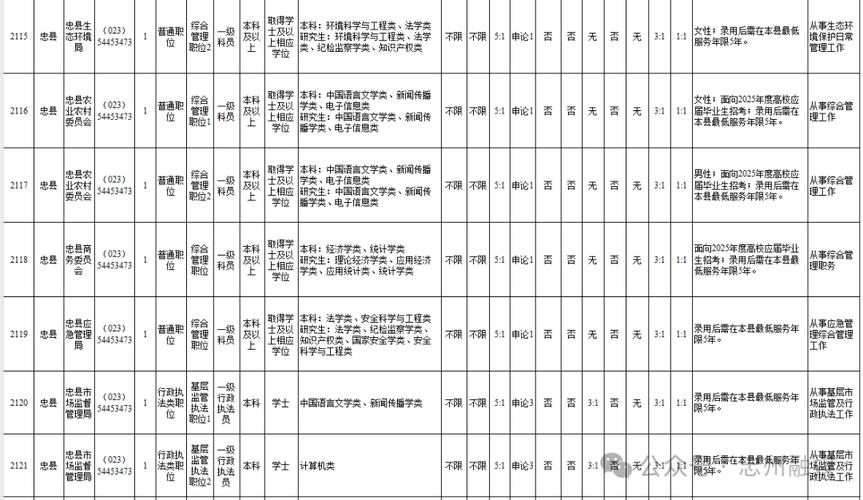 2025国考重庆职位何时发布？-图1