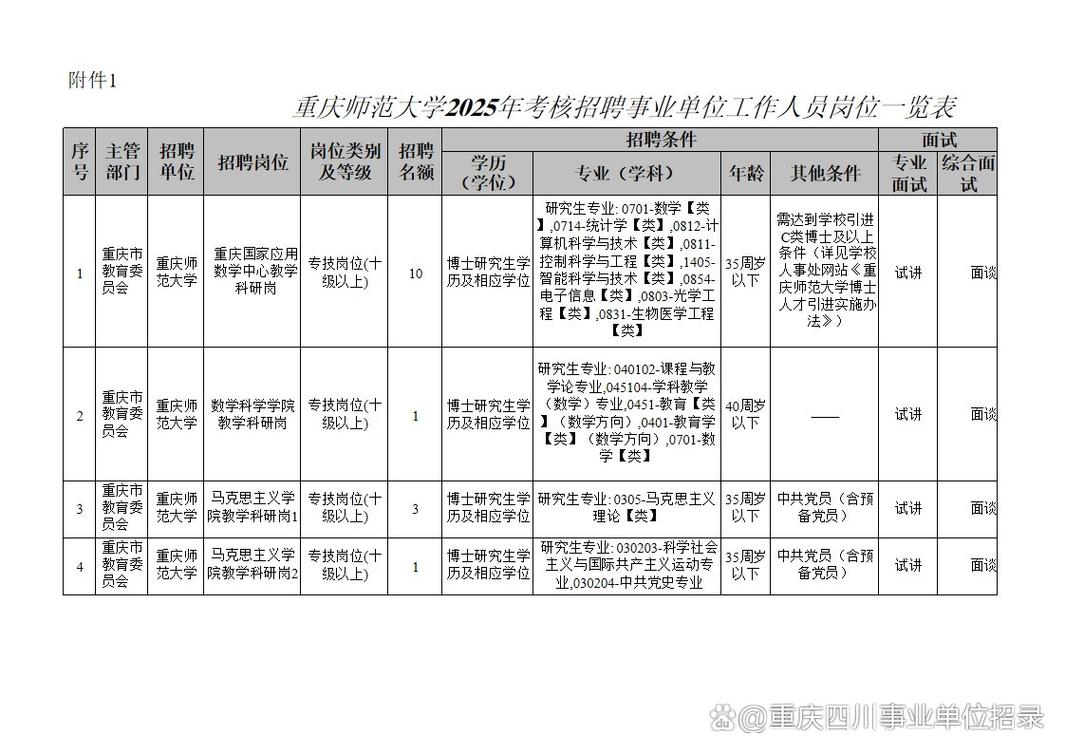 2025国考重庆职位何时发布？-图3