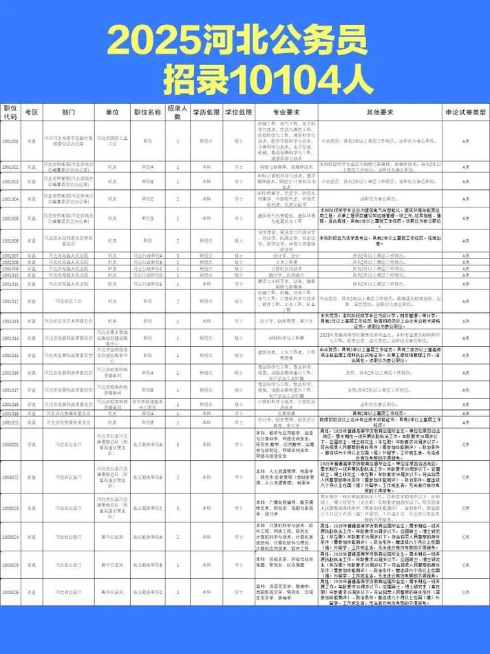 2025国考河北职位表何时发布？-图1