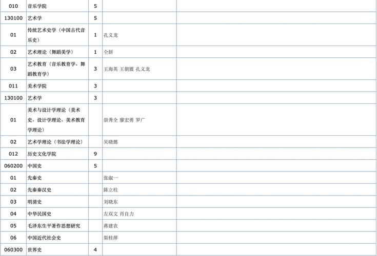 华南师范大学考博计划书有何撰写要点？-图1