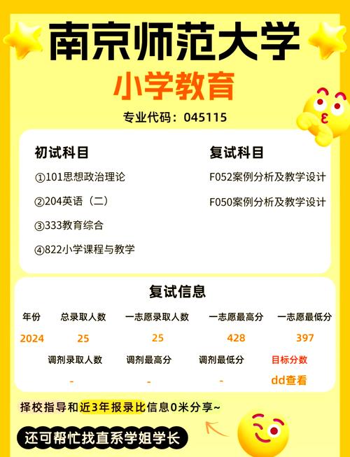 南京师范大学小学教育考研难不难？-图1