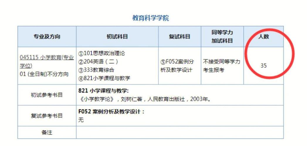 南京师范大学小学教育考研难不难？-图3