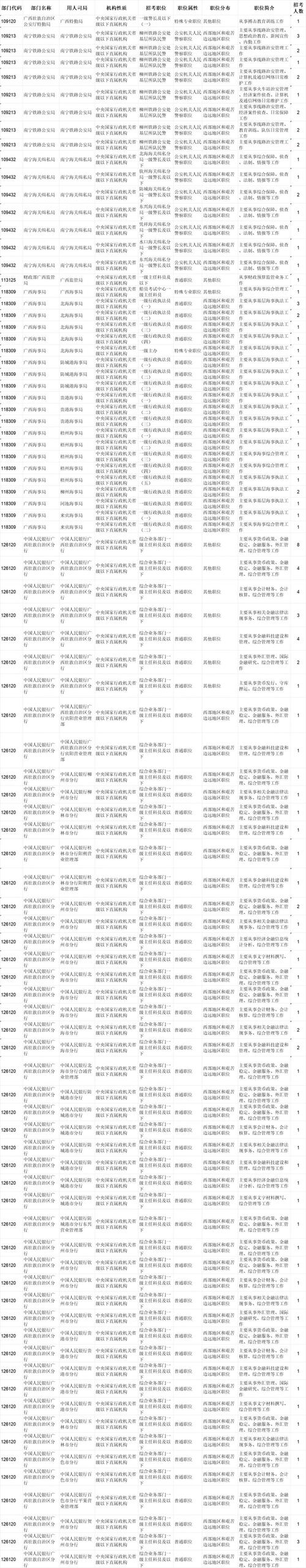 广西国考2025职位表何时发布？-图1