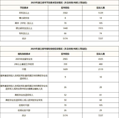 2025国考浙江职位表何时发布？-图3