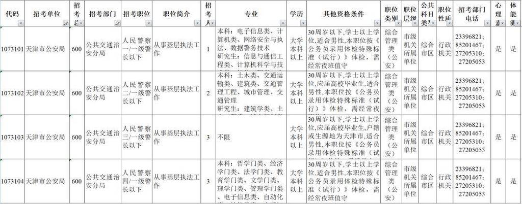 2025国考天津职位表何时发布？-图2