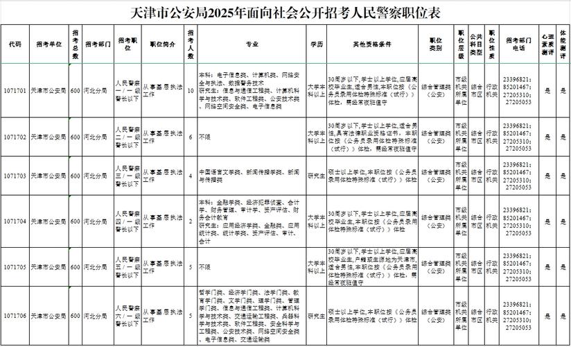 2025国考天津职位表何时发布？-图3