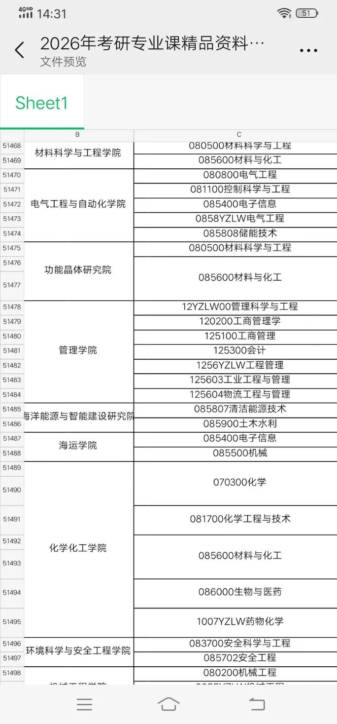 天津理工大学考研专业目录有哪些变化？-图2