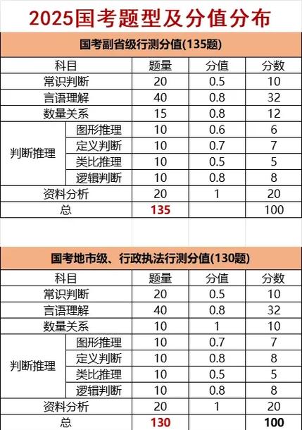 2025国考申论平均分预计是多少？-图2
