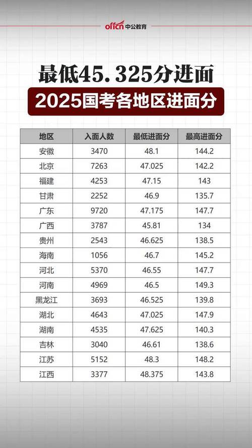 2025国考申论平均分预计是多少？-图3