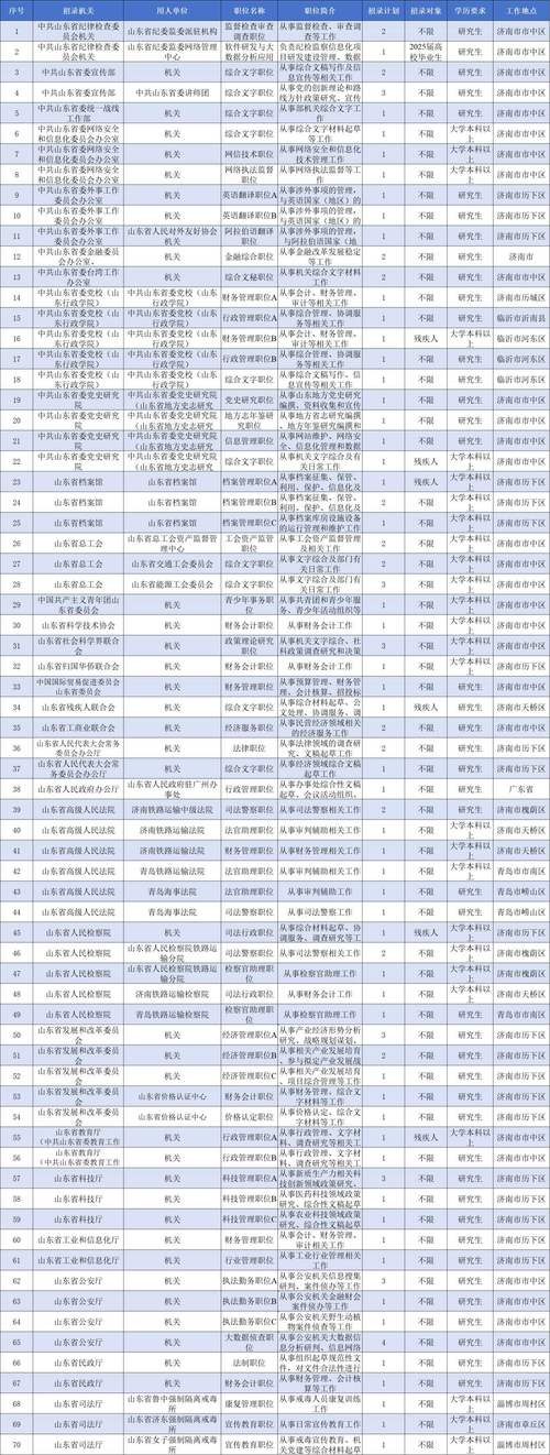 2025国考山东职位有哪些变化和招录特点？-图2