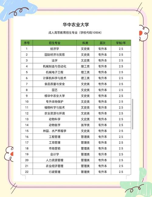华中农业大学考研专业目录有哪些新增专业？-图1