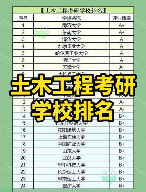 东南大学土木工程考研科目有哪些？-图1