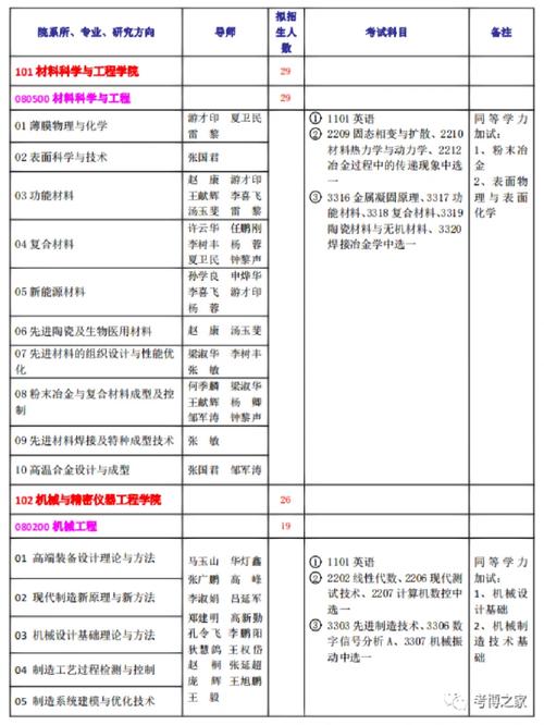 高等教育学考博参考书目如何高效备考？-图1