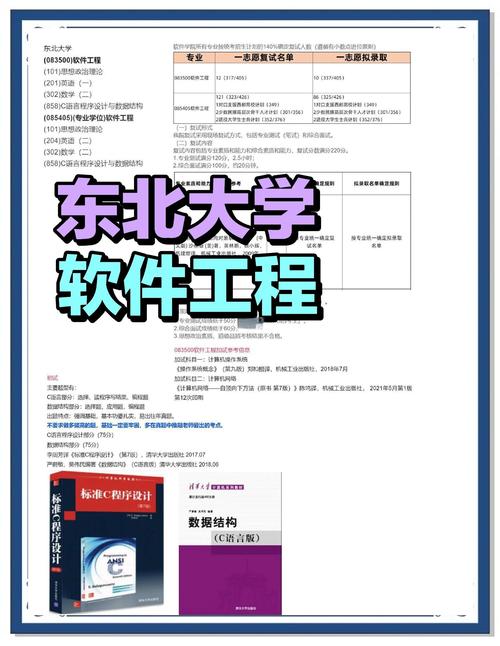 东北大学软件工程考研科目有哪些？-图1