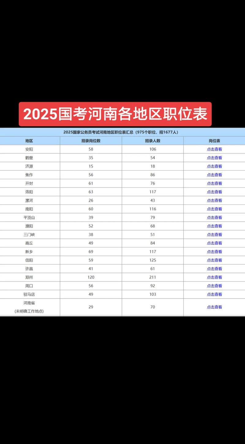 2025国考河南职位表何时发布？-图2