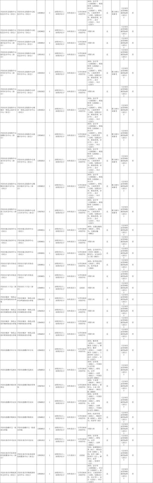 2025国考河南职位表何时发布？-图1
