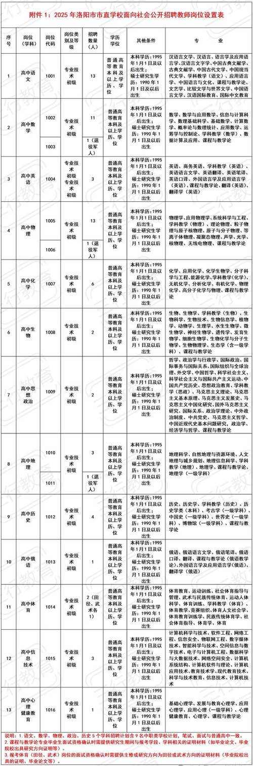 2025国考河南职位表何时发布？-图3
