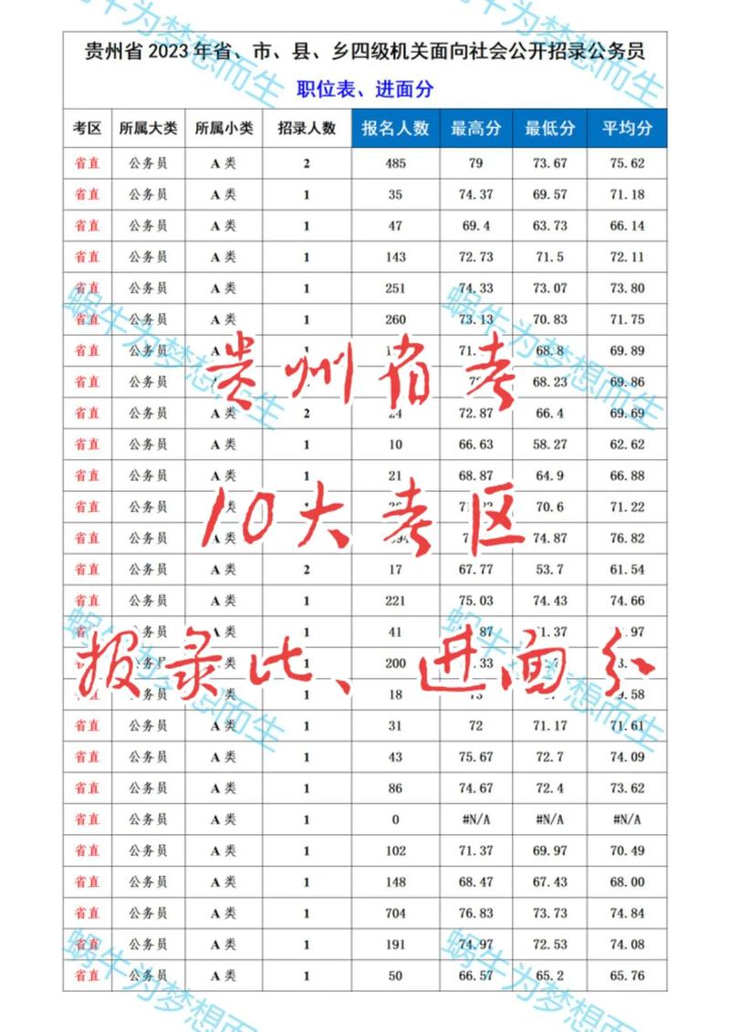 2012年国考省级以上真题疑问？-图2