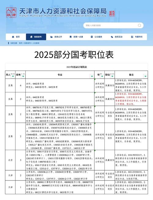 2025国考广东职位表有哪些变化？-图3