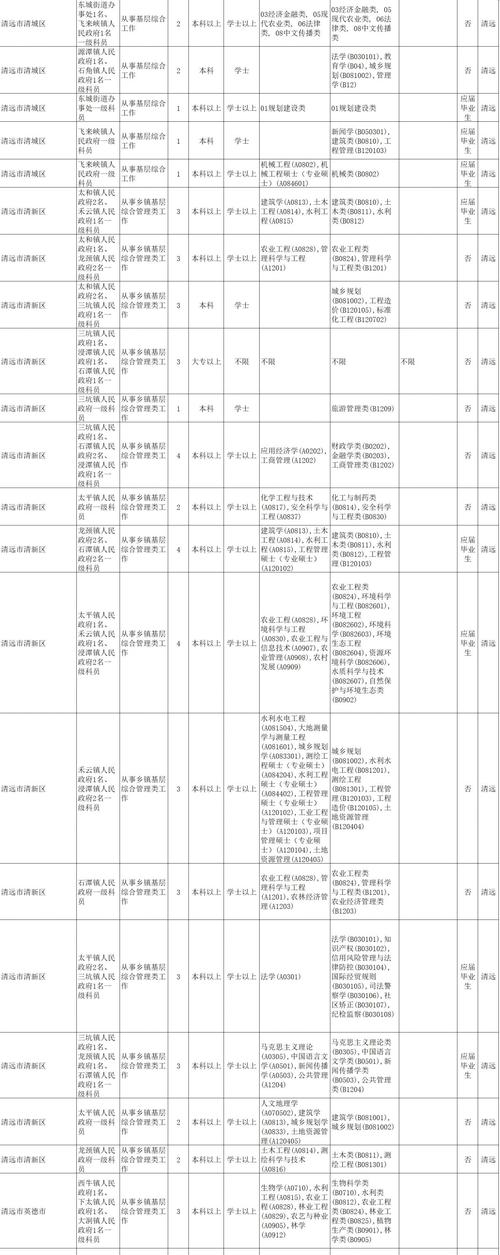 2025国考广东职位表有哪些变化？-图2