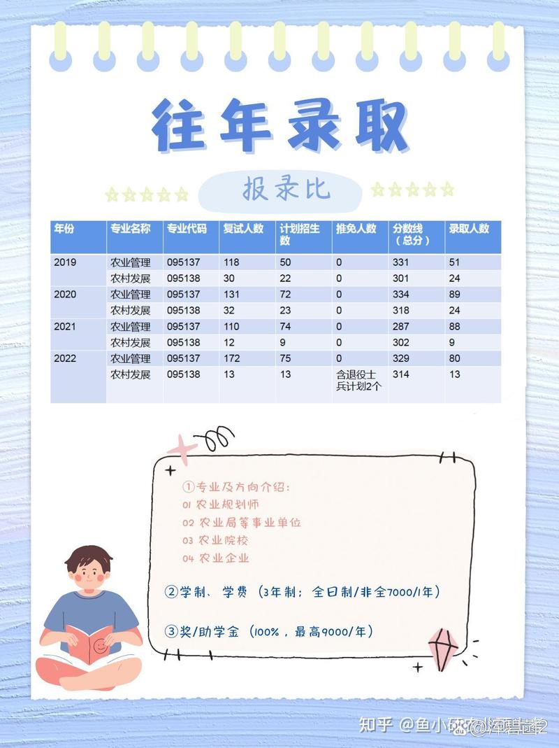 河北农业大学考研招生简章有哪些重点内容?-图3 河北农业大学考研招生简章有哪些重点内容?-图3