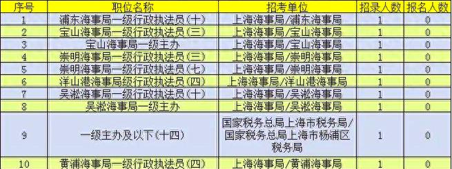 2025国考冷门职位为何遇冷？-图1