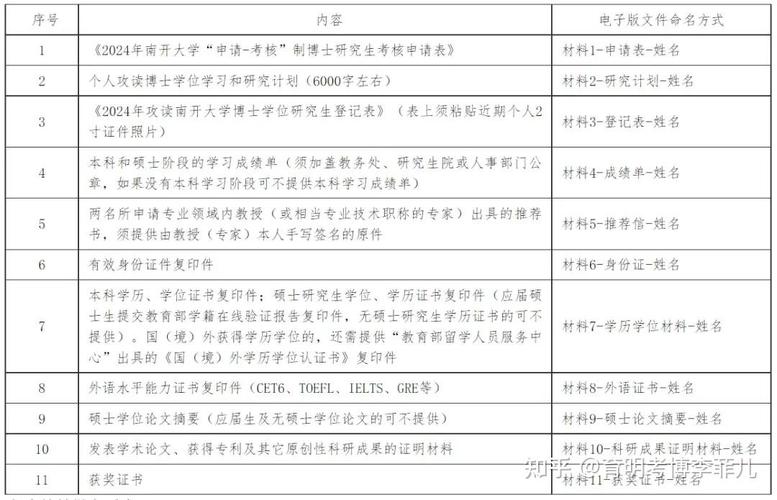 南开大学社工考博参考书有哪些必备书目？-图3