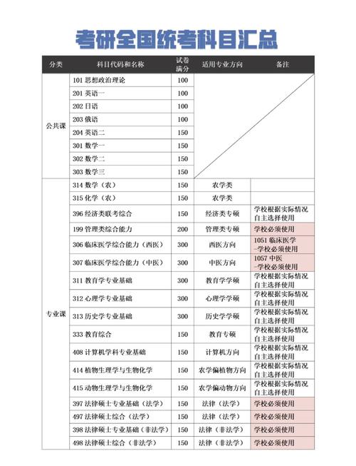 日语考研科目有哪些？-图1