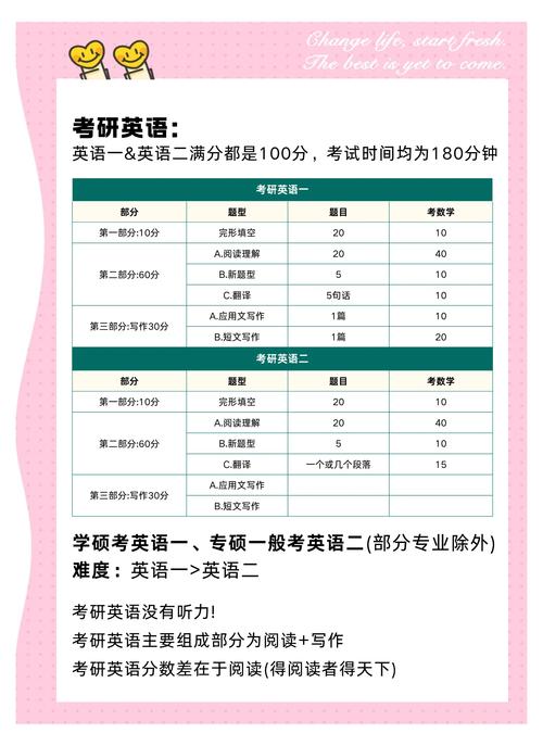 日语考研科目有哪些？-图2