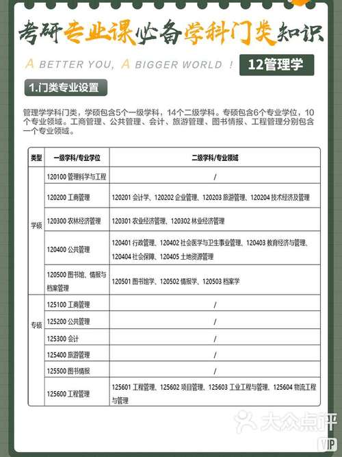 管理学考研可选专业有哪些？-图1