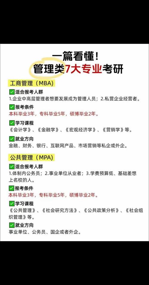 管理学考研可选专业有哪些？-图3