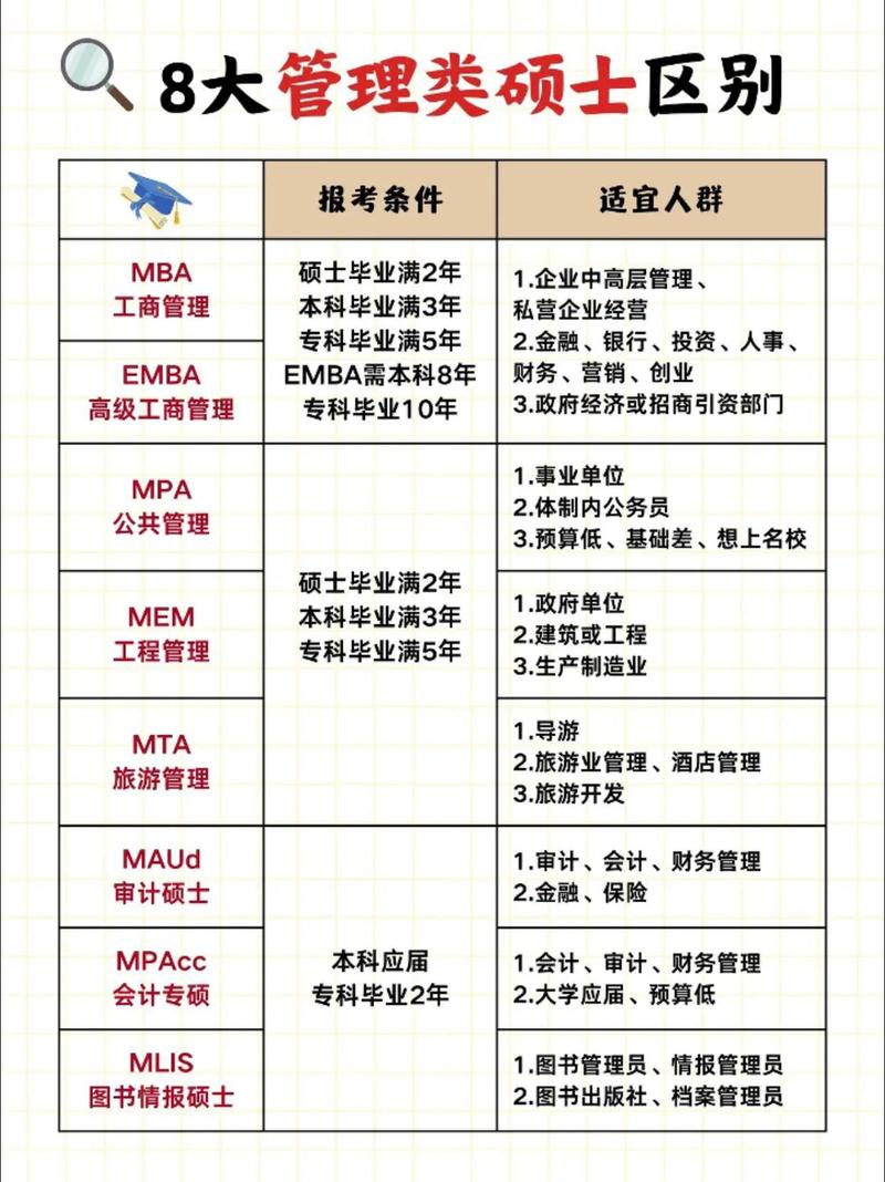管理学考研可选专业有哪些？-图2