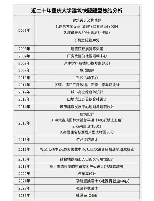 重大土木考研科目有哪些？-图1