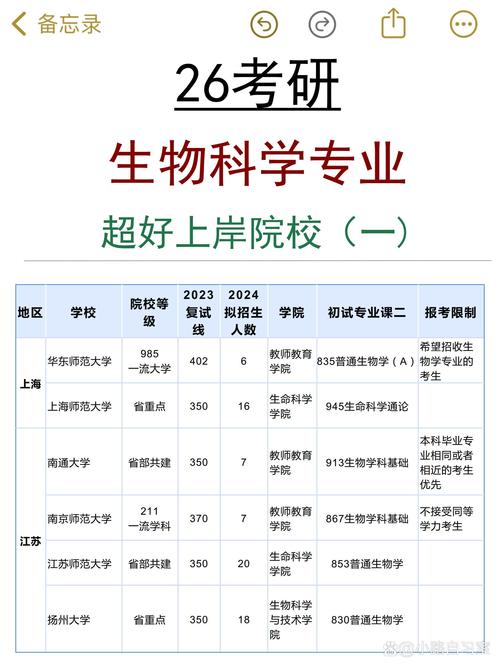 生物医学工程考研院校排名怎么选？-图3