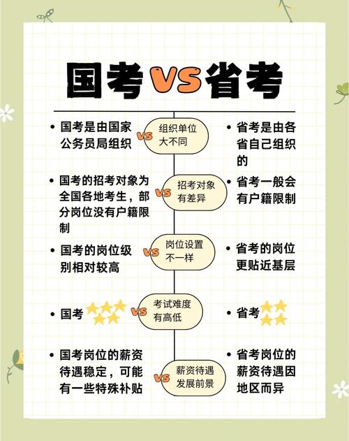 有何不同？-图2