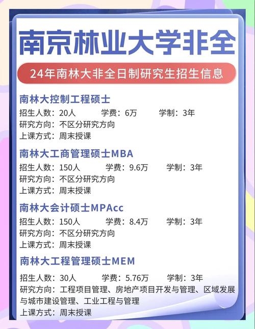 南京林业大学考研专业目录有哪些新增专业？-图1