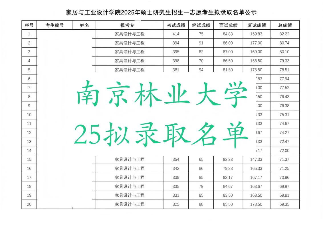 南京林业大学考研专业目录有哪些新增专业？-图2