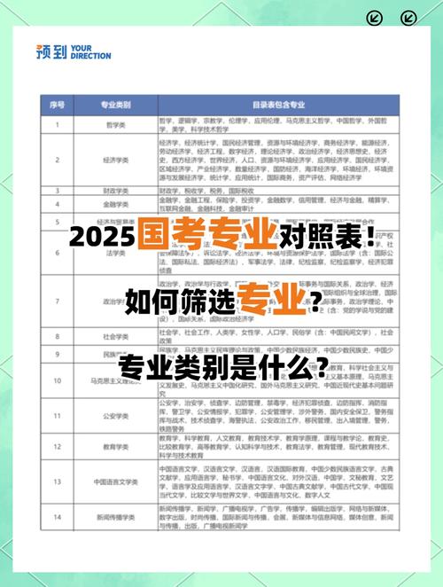 2025国考银监会专业考什么？-图3