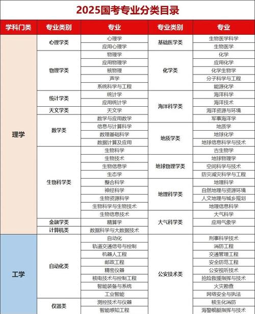 2025国考银监会专业考什么？-图2