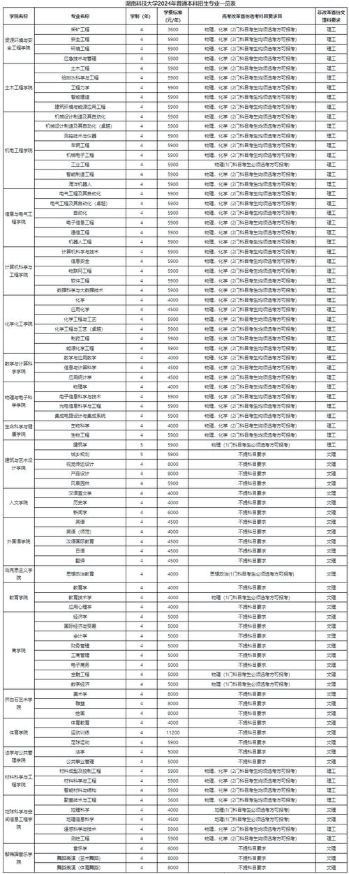 湖南科技大学考研专业目录有何变动？-图2