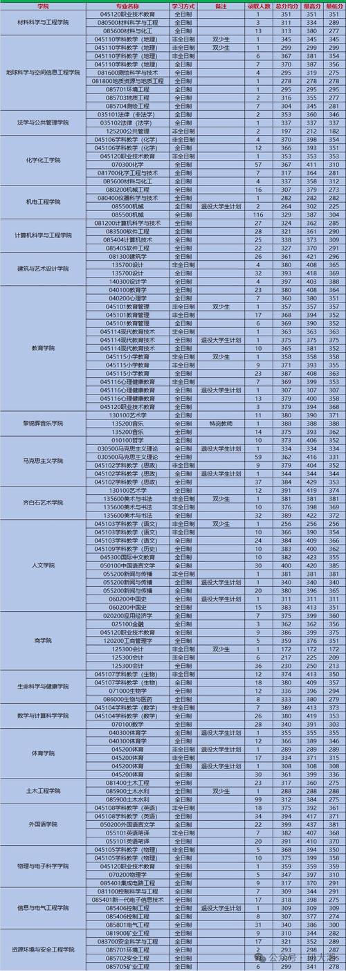湖南科技大学考研专业目录有何变动？-图1