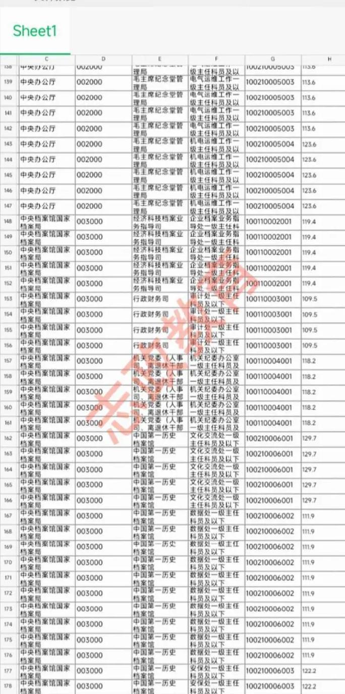2025国考海关进面分数是多少？-图3