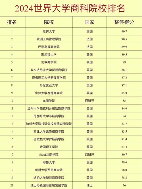 商务英语考研学校排名如何选？-图2