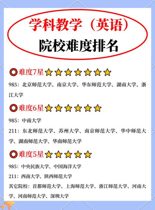 商务英语考研学校排名如何选？-图1